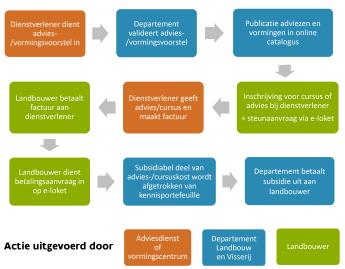 Figuur Kennisportefeuille met een overzicht van de verschillende actoren