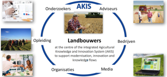 AKIS